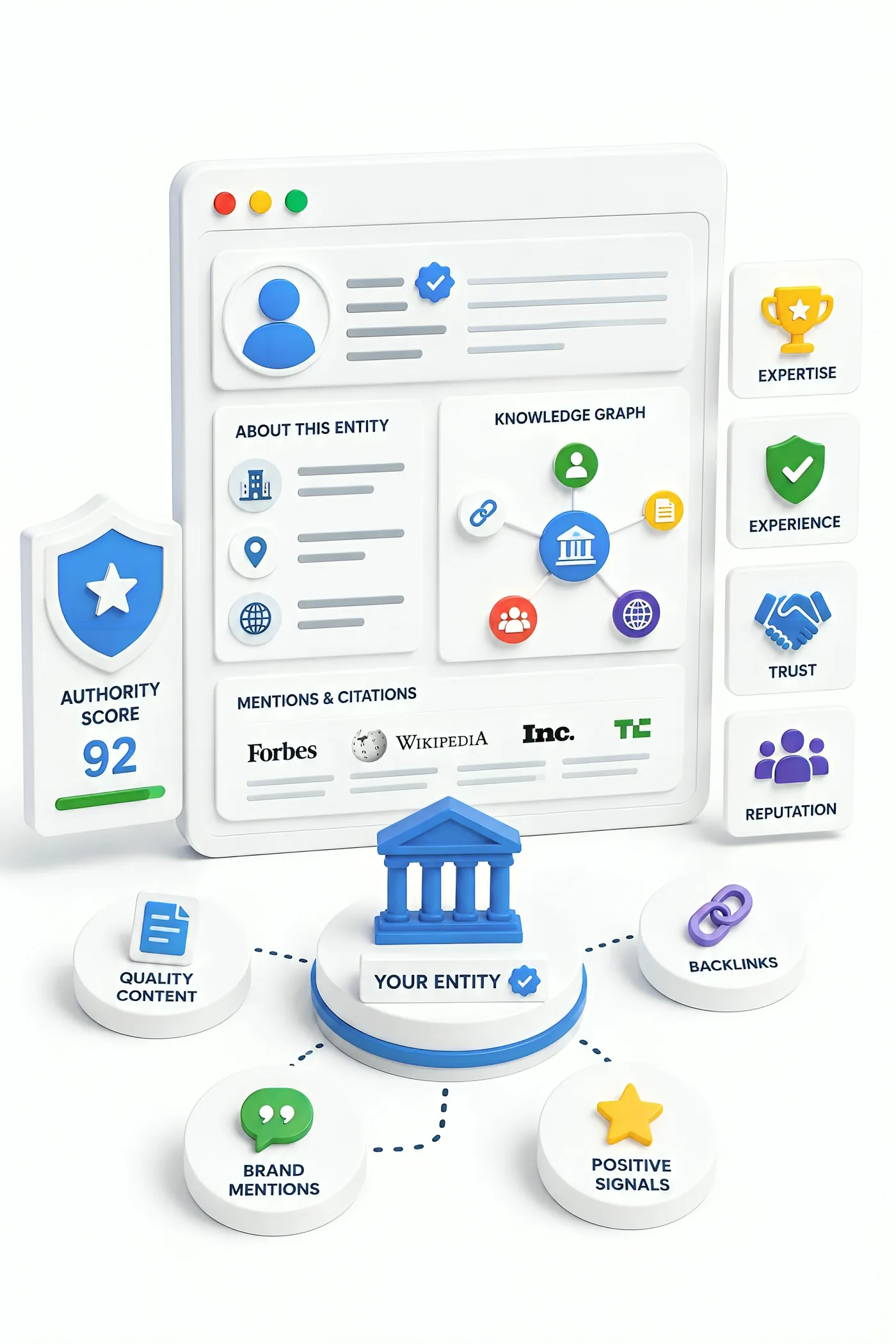 Entity and authority: making a company resolvable and consistent across the sources models trust